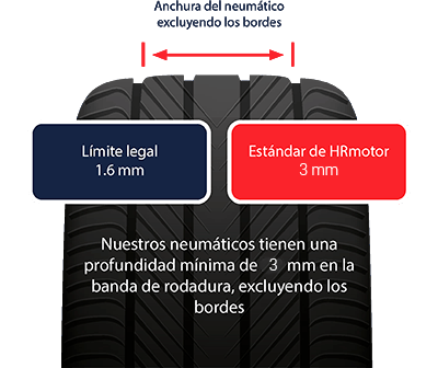 neumáticos neumáticos