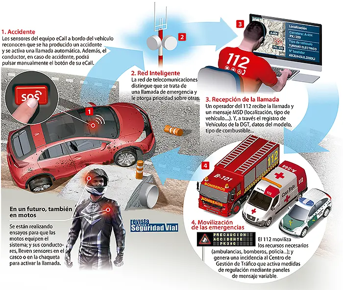 Infografía DGT 